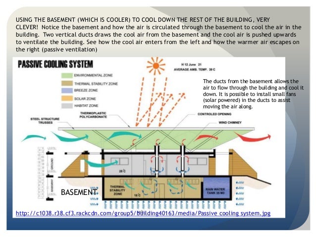 passive solar design architecture