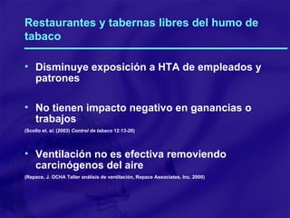 Restaurantes y tabernas libres del humo de tabaco Disminuye exposición a HTA de empleados y patrones No tienen impacto negativo en ganancias o trabajos  (Scollo et. a l . (2003)  Control de tabaco  12:13-20) Ventilación no es efectiva removiendo carcinógenos del aire  (Repace, J. OCHA Taller análisis de ventilación, Repace Associates, Inc. 2000) 
