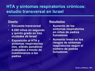 HTA y síntomas respiratorios crónicos: estudio transversal en Israel Diseño Encuesta transversal 8.200 niños en segundo y quinto grado en tres ciudades de Israel Exposición al HTA y síntomas respiratorios (tos, silbido asmático) evaluados a través de cuestionarios a los padres Resultados Aumento de los síntomas respiratorios en niños de padres fumadores Aumento linear en los riesgos de síntomas respiratorios según el número de padres fumadores Goren y Hellman, 1991. 