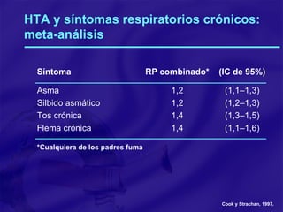 HTA y síntomas respiratorios crónicos: meta-análisis   Síntoma     RP combinado*     (IC de 95%)     Asma   1,2 (1,1–1,3)   Silbido asmático   1,2 (1,2–1,3)   Tos crónica   1,4 (1,3–1,5)   Flema crónica   1,4 (1,1–1,6)   *Cualquiera de los padres fuma Cook y Strachan, 1997 . 