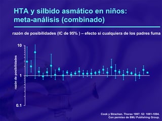 HTA y silbido asmático en niños:  meta-análisis (combinado) razón de posibilidades (IC de 95% ) – efecto si cualquiera de los padres fuma Cook y Strachan. Thorax 1997; 52: 1081-1094. Con permiso de BMJ Publishing Group. razón de posibilidades 