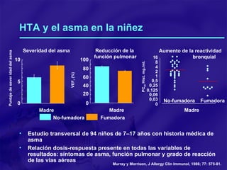HTA y el asma en la niñez Estudio transversal de 94 niños de 7–17 años con historia médica de asma Relación dosis-respuesta presente en todas las variables de resultados: síntomas de asma, función pulmonar y grado de reacción de las vías aéreas Murray y Morrison, J Allergy Clin Immunol, 1986; 77: 575-81. Severidad del asma Reducción de la  función pulmonar 10 5 0 Madre Madre 100 80 60 40 20 0 No-fumadora Fumadora Madre 16 8 4 2 1 0,5 0,25 0,125 0,06 0,03 0 PC 20  Hist. mg./ml. Aumento de la reactividad  bronquial Puntaje de sever idad del asma VEF 1  (%) No-fumadora Fumadora 