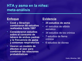 HTA y asma en la niñez:  meta-análisis Enfoque Cook y Strachan combinaron 60 estudios realizados hasta 1997 Consideraron estudios sobre el consumo de tabaco de ambos padres y la frecuencia de  asma  y síntomas respiratorios Usaron un modelo de efectos al azar para combinar las relaciones probabilísticas Evidencia 25 estudios de asma 41 estudios de silbido asmático  34 estudios de tos crónica 7 estudios de flema crónica 6 estudios de disnea Cook y Strachan, 1997. 