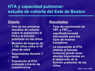 HTA y capacidad pulmonar:  estudio de cohorte del Este de Boston Diseño Uno de los primeros estudios de cohorte sobre la exposición al HTA y la función pulmonar en los niños Muestra de hogares de 1.156 niños entre 5–19 años de edad Seguimiento durante 7 años Exposición al HTA evaluada a través de cuestionarios   Resultados Tasa de crecimiento de VEF 1  y FEF 25-75  significativamente disminuída para los hijos de madres fumadoras La exposición al HTA (debida al fumado materno) puede tener efectos importantes en el desarrollo de la función pulmonar de los niños Tager y cols., 1983. 