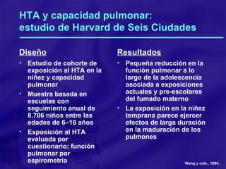 HTA y capacidad pulmonar:  estudio de Harvard de Seis Ciudades Diseño Estudio de cohorte de exposición al HTA en la niñez y capacidad pulmonar Muestra basada en escuelas con seguimiento anual de 8.706 niños entre las edades de 6–18 años Exposición al HTA evaluada por cuestionario; función pulmonar por espirometría Resultados Pequeña reducción en la función pulmonar a lo largo de la adolescencia asociada a exposiciones actuales y pre-escolares del fumado materno La exposición en la niñez temprana parece ejercer efectos de larga duración en la maduración de los pulmones Wang y cols., 1994. 