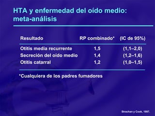 HTA y enfermedad del oído medio:  meta-análisis   Resultado     RP combinado*     (IC de 95%)     Otitis media recurrente   1,5 (1,1–2,0)   Secreción del oído medio   1,4 (1,2–1,6)   Otitis catarral   1,2 (1,0–1,5) * Cualquiera de los padres fumadores Strachan y Cook, 1997 . 