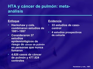 HTA y cáncer de pulmón: meta-análisis Enfoque Hackshaw y cols. combinaron estudios de 1981–1997 Consideraron 37 estudios epidemiológicos de riesgo de  cáncer de pulmón  en personas que nunca fumaron 4.626 casos de cáncer de pulmón y 477.924 controles Evidencia 33 estudios de caso-control 4  estudios prospectivos de cohorte Hackshaw y cols., 1997. 