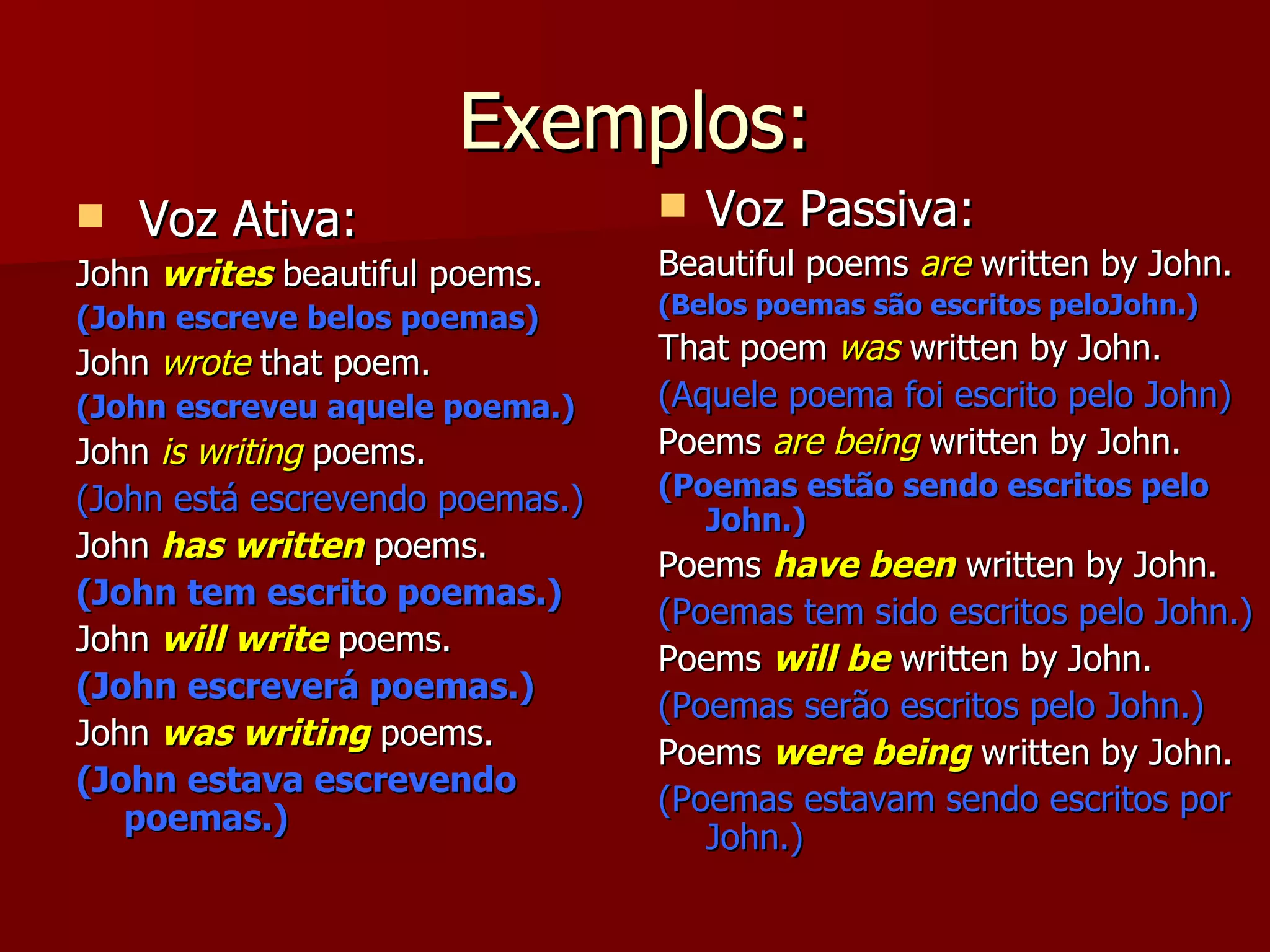 Exemplos: Voz Ativa: John  writes  beautiful poems. (John escreve belos poemas) John  wrote  that poem. (John escreveu aquele poema.) John  is writing  poems. (John está escrevendo poemas.) John  has written  poems. (John tem escrito poemas.) John  will write  poems. (John escreverá poemas.) John  was writing  poems. (John estava escrevendo poemas.) Voz Passiva: Beautiful poems  are  written by John. (Belos poemas são escritos peloJohn.) That poem  was  written by John. (Aquele poema foi escrito pelo John) Poems  are being  written by John. (Poemas estão sendo escritos pelo John.) Poems  have been  written by John. (Poemas tem sido escritos pelo John.) Poems  will be  written by John. (Poemas serão escritos pelo John.) Poems  were being  written by John. (Poemas estavam sendo escritos por John.) 