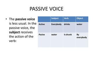 PASSIVE VOICEThe passive voice is less usual. In the passive voice, the subject receives the action of the verb: