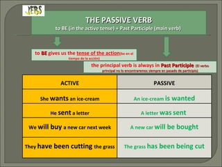 to  BE  gives us the  tense of the action (be en el tiempo de la acción) the principal verb is always in  Past Participle   (El verbo principal no lo encontraremos siempre en pasado de participio) THE PASSIVE VERB to BE (in the active tense) + Past Participle (main verb)  ACTIVE PASSIVE She  wants  an ice-cream An ice-cream  is wanted He  sent  a letter A letter  was   sent  We  will buy  a new car next week A new car  will be bought They  have been cutting  the grass The grass  has been being cut 