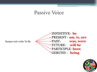 Passive Voice


                                 INFINITIVE- be
                                 PRESENT - am, is, are
Sem...