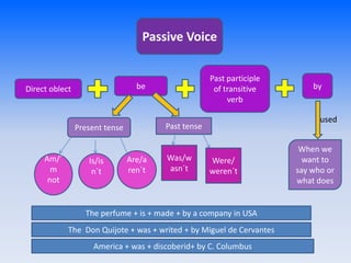 PassiveVoice Pastparticiple of transitiveverb by be Directoblect used Present tense Past tense Whenwewanttosaywhoorwhatdoes Was/wasn´t Were/weren´t Are/aren´t Am/´m not Is/isn´t The perfume + is + made + by a company in USA The  Don Quijote + was + writed + by Miguel de Cervantes America + was + discoberid+ by C. Columbus  