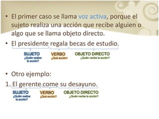 El primer caso se llamavoz activa, porque el sujetorealizaunaacción que recibealguien o algo que se llamaobjeto directo.El presidenteregalabecas de estudio.Otroejemplo:1. El gerente come su desayuno.SUJETO¿Quién realiza la acción?OBJETO DIRECTO¿Quién recibe la acción?VERBO¿Qué acción?SUJETO¿Quién realiza la acción?OBJETO DIRECTO¿Quién recibe la acción?VERBO¿Qué acción?