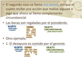 El segundocaso se llamavozpasiva, porque el sujetorecibeunaacción que realizaalguien o algo que ahora se llamacomplementocircunstancial.Las becas son regaladaspor el presidente.Otroejemplo:1. El desayuno es comidopor el gerente.SUJETO¿Quién recibe la acción?OBJETO CIRCUNSTANCIAL¿Quién realizó la acción?VERBOFíjate cómo ahora usamos dos verbos: ser y el verbo principal en participio.VERBOFíjate cómo ahora usamos dos verbos: ser y el verbo principal en participio.SUJETO¿Quién recibe la acción?OBJETO CIRCUNSTANCIAL¿Quién realizó la acción?
