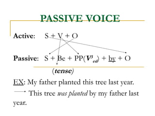 PASSIVE VOICE
Active:    S+V+O

Passive: S + Be + PP(V3ed) + by + O
              (tense)
EX: My father planted this tree last year.
      This tree was planted by my father last
year.
 