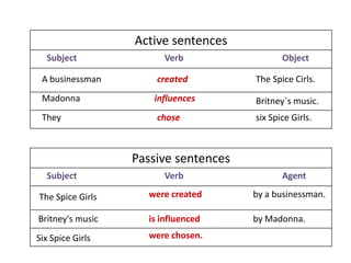 Active sentences
  Subject              Verb                  Object

 A businessman        created         The Spice Cirls.
 Madonna             influences       Britney´s music.
 They                 chose           six Spice Girls.



                  Passive sentences
  Subject              Verb                  Agent

The Spice Girls     were created      by a businessman.

Britney's music     is influenced     by Madonna.
Six Spice Girls     were chosen.
 
