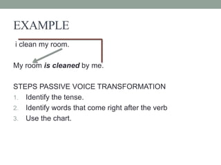 EXAMPLE
i clean my room.
My room is cleaned by me.
STEPS PASSIVE VOICE TRANSFORMATION
1. Identify the tense.
2. Identify words that come right after the verb
3. Use the chart.
 