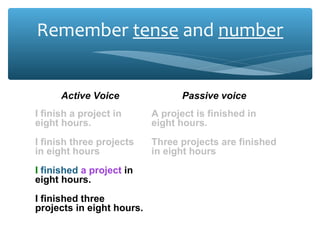 Remember tense and number
Active Voice

Passive voice

I finish a project in
eight hours.

A project is finished in
eight hours.

I finish three projects
in eight hours

Three projects are finished
in eight hours

I finished a project in
eight hours.

A project was finished in
eight hours.

I finished three
Three projects were
projects in eight hours. finished in eight hours.

 