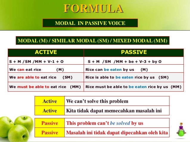 Modal passive voice. Active and Passive Voice Formula. Пассивный залог хинди.