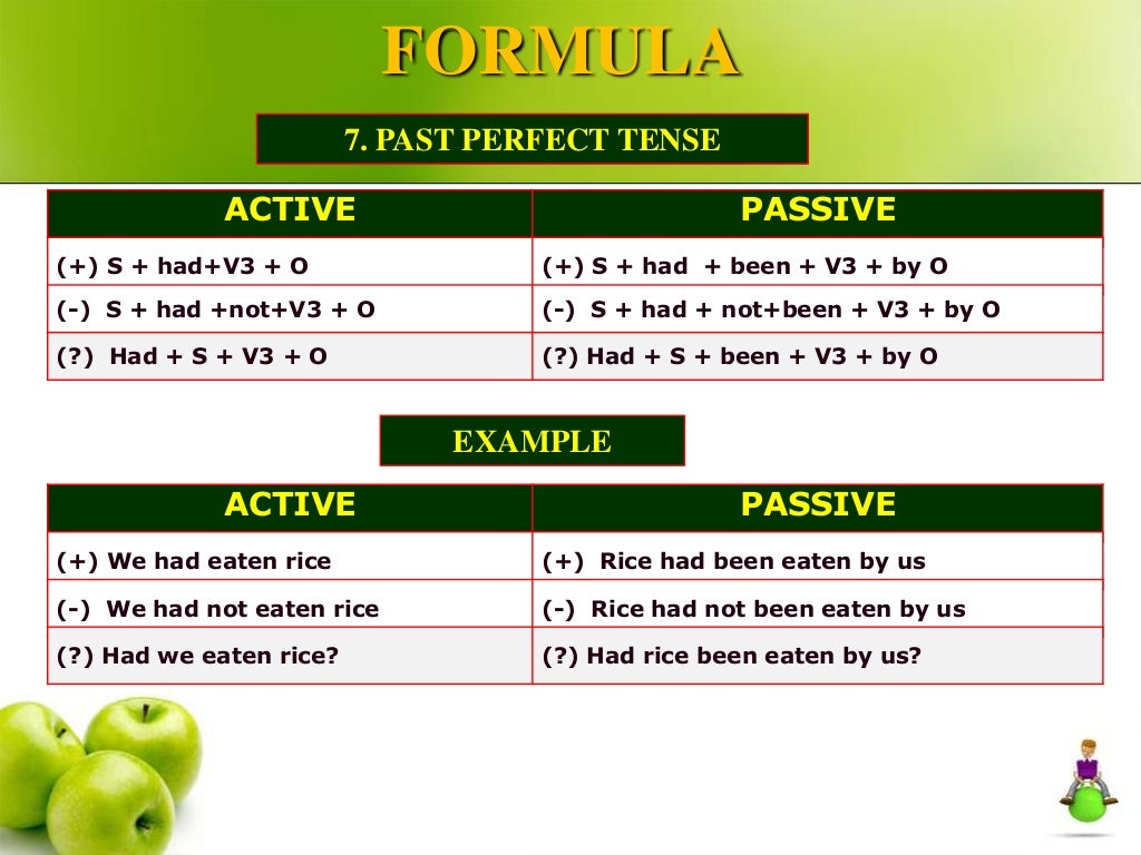 Пассивный залог continuous. Past simple Active формула. Формула паст Симпле. Future Continuous Passive. Формула present perfect Passive.