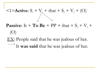 <1>Active: S1 + V1 + that + S2 + V2 + (O)
Passive: It + To Be + PP + that + S2 + V2 +
(O)
EX: People said that he was jealous of her.
It was said that he was jealous of her.

 