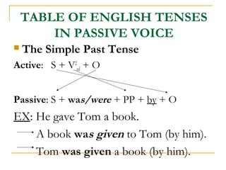 TABLE OF ENGLISH TENSES
IN PASSIVE VOICE


The Simple Past Tense

Active: S + V2ed + O
Passive: S + was/were + PP + by + O

EX: He gave Tom a book.
A book was given to Tom (by him).
Tom was given a book (by him).

 