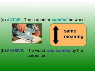 10-1 ACTIVE SENTENCES AND PASSIVE SENTENCES
(a) ACTIVE: The carpenter sanded the wood.
(b) PASSIVE: The wood was sanded by the
carpenter.
same
meaning
 