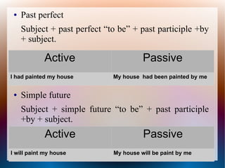 ● Past perfect
Subject + past perfect “to be” + past participle +by
+ subject.
● Simple future
Subject + simple future “to be” + past participle
+by + subject.
Active Passive
I had painted my house My house had been painted by me
Active Passive
I will paint my house My house will be paint by me
 