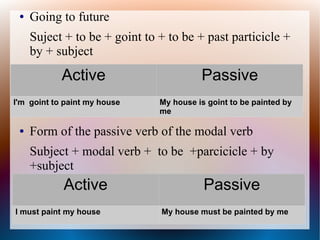 ● Going to future
Suject + to be + goint to + to be + past particicle +
by + subject
● Form of the passive verb of the modal verb
Subject + modal verb + to be +parcicicle + by
+subject
Active Passive
I'm goint to paint my house My house is goint to be painted by
me
Active Passive
I must paint my house My house must be painted by me
 