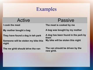 Examples
Active Passive
I cook the meat
My mother bought a bag
They have found a dog in teh park
Someone will be stolen my bike this
night
The nw girld should drive tha van
The meat is cooked by me
A bag was bought by my mother
A dog has been found in the park by
them
My bike will be stolen this night
The van should be driven by the
new girld.
 