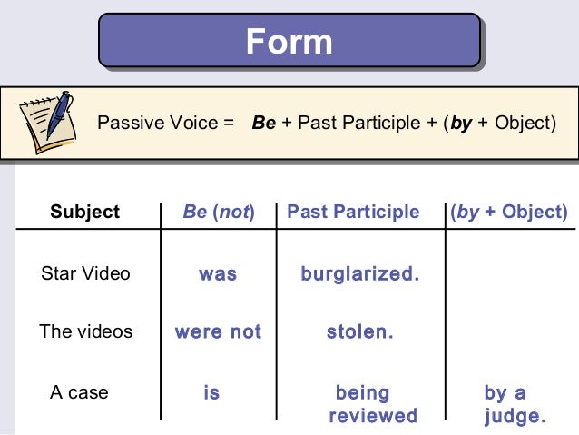 passive voice passive voice form