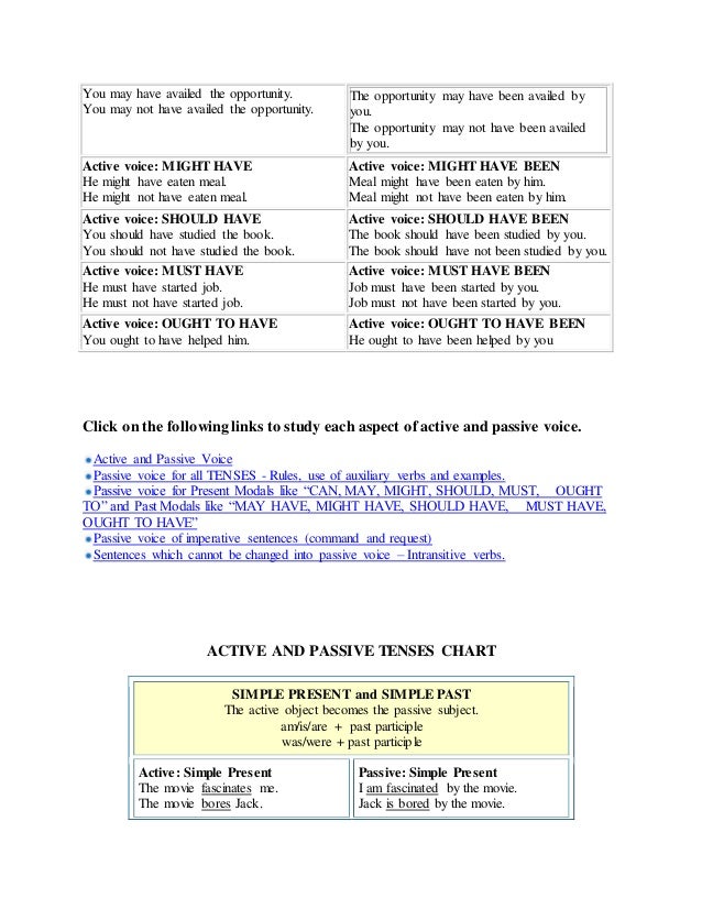 Passive Voice