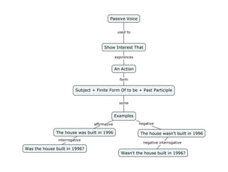 Passive voice