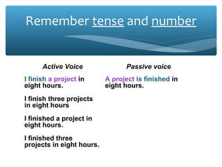 Remember tense and number
Active Voice Passive voice
I finish a project in
eight hours.
A project is finished in
eight hours.
I finish three projects
in eight hours
Three projects are finished
in eight hours
I finished a project in
eight hours.
A project was finished in
eight hours.
I finished three
projects in eight hours.
Three projects were
finished in eight hours.
 
