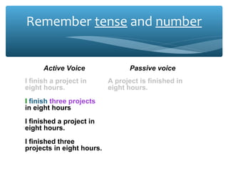 Remember tense and number
Active Voice Passive voice
I finish a project in
eight hours.
A project is finished in
eight hours.
I finish three projects
in eight hours
Three projects are finished
in eight hours
I finished a project in
eight hours.
A project was finished in
eight hours.
I finished three
projects in eight hours.
Three projects were
finished in eight hours.
 