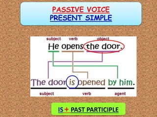 PASSIVE VOICE - PRESENT/PAST SIMPLE | PPTX