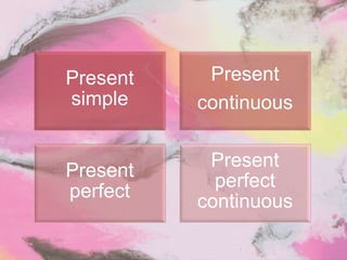 Present
simple
Present
continuous
Present
perfect
Present
perfect
continuous
 