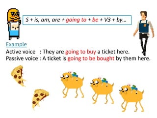 S + is, am, are + going to + be + V3 + by…
Example
Active voice : They are going to buy a ticket here.
Passive voice : A ticket is going to be bought by them here.
 