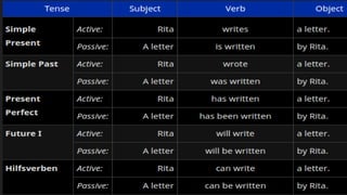 Passive voice