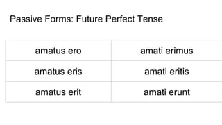Passive Forms: Future Perfect Tense
amatus ero amati erimus
amatus eris amati eritis
amatus erit amati erunt
 