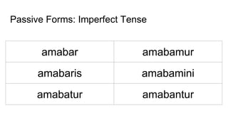 Passive Forms: Imperfect Tense
amabar amabamur
amabaris amabamini
amabatur amabantur
 