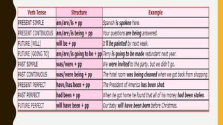 Passive voice