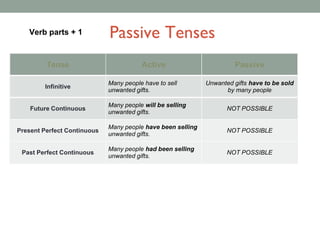 Passive voice | PDF
