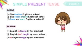 Passive Example Cartoon School Power Point / PPT - Passive Voice || (Grammar) | PPTX