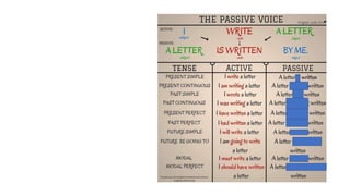 Passive Voice
 