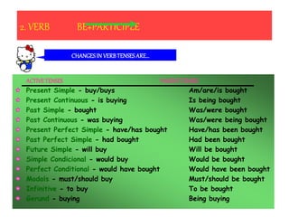 2. VERB BE+PARTICIPLE
CHANGESIN VERBTENSESARE…
ACTIVETENSES PASSIVETENSES
Present Simple - buy/buys Am/are/is bought
Present Continuous - is buying Is being bought
Past Simple - bought Was/were bought
Past Continuous - was buying Was/were being bought
Present Perfect Simple - have/has bought Have/has been bought
Past Perfect Simple - had bought Had been bought
Future Simple - will buy Will be bought
Simple Condicional - would buy Would be bought
Perfect Conditional - would have bought Would have been bought
Modals - must/should buy Must/should be bought
Infinitive - to buy To be bought
Gerund - buying Being buying
 