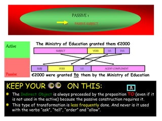KEEP YOUR ON THIS:
The Indirect Object is always preceeded by the preposition TO (even if it
is not used in the active) because the passive construction requires it.
This type of transformation is less frequently done. And never is it used
with the verbs “ask”, “tell”, “order” and “allow”.
PASSIVE 1
D.O. PASSIVE SUBJECT
Active The Ministry of Education granted them €2000
SUBJECT VERB I.O. D.O.
Passive €2000 were granted to them by the Ministry of Education
SUBJ VERB AGENT COMPLEMENT
I.O.
 
