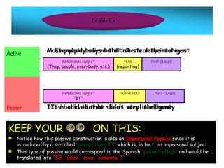 PASSIVE 1
Active
IMPERSONAL SUBJECT
(They, people, everybody, etc.)
VERB
(reporting)
THAT-CLAUSE
Passive
Most people believe that she is very intelligent
It is believed that she is very intelligent
IMPERSONAL SUBJECT
“IT”
PASSIVE VERB THAT-CLAUSE
Everybody says he didn’t steal the money
It is said that he didn’t steal the money
KEEP YOUR ON THIS:
Notice how this passive construction is also an Impersonal Passive since it is
introduced by a so-called “preparatory IT” which is, in fact, an impersonal subject.
This type of passive would correspond to the Spanish “pasiva refleja” and would be
translated into “SE… (dice, cree, comenta…)”
 