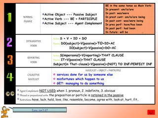 NORMAL
PASSIVE
Active Object --- Passive Subject
Active Verb --- BE + PARTICIPLE
Active Subject --- Agent Complement
BE in the same tense as Main Verb:
In present: am/is/are
In past: was/were
In prest cont: am/is/are being
In past cont: was/were being
In pres perf: have/has been
In past perf: had been
In future: will be …
DITRANSITIVE
VERBS
Active: S + V + IO + DO
Passive: DO(subject)+V(passive)+TO+IO+AC
IO(subject)+V(passive)+DO+AC
REPORTING
VERBS
Active: S(impersonal)+V(reporting)+THAT CLAUSE
Passive: IT+V(passive)+THAT CLAUSE
Subject(in That-clause)+V(passive)+(NOT) TO INF/PERFECT INF
CAUSATIVE
HAVE/GET
HAVE/GET + OBJECT + PARTICIPLE
services done for us by someone else
misfortunes which happen to us
GET: managing to do something
Agent Complement: NOT USED when: 1. pronoun, 2. indefinite, 3. obvious
Phrasalor prepositional verbs: the preposition or particle is retained in the passive
Restrictions: have, lack, hold, love, like, resemble, become, agree with, look at, hurt, fit..
Easy, isn’t it?
 