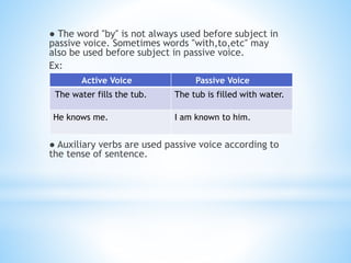 ● The word ″by″ is not always used before subject in
passive voice. Sometimes words ″with,to,etc″ may
also be used before subject in passive voice.
Ex:
● Auxiliary verbs are used passive voice according to
the tense of sentence.
Active Voice Passive Voice
The water fills the tub. The tub is filled with water.
He knows me. I am known to him.
 